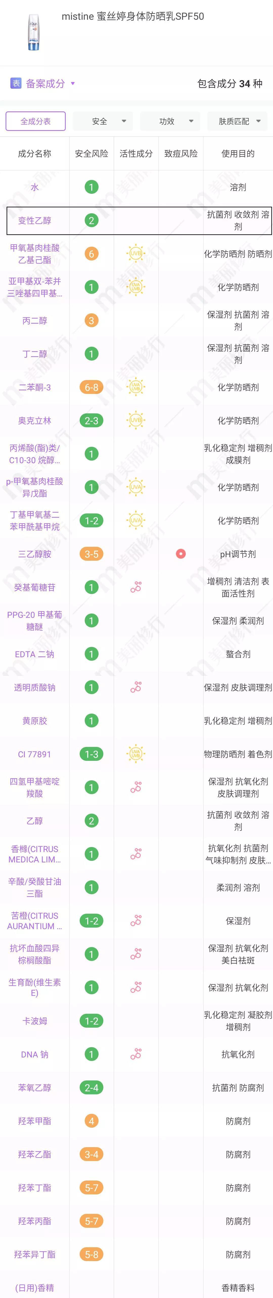 烂脸、刺激皮肤，酒精真的是敏感肌的「万恶之源」吗？