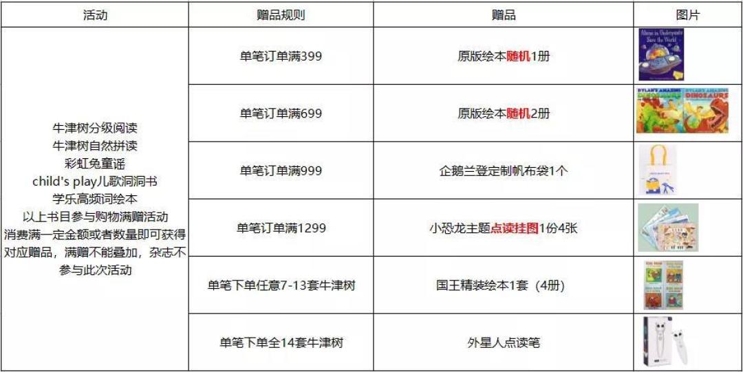 英语启蒙路上,每个孩子都必备的经典教材,你还缺哪一本?