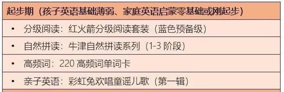 英语启蒙路上,每个孩子都必备的经典教材,你还缺哪一本?