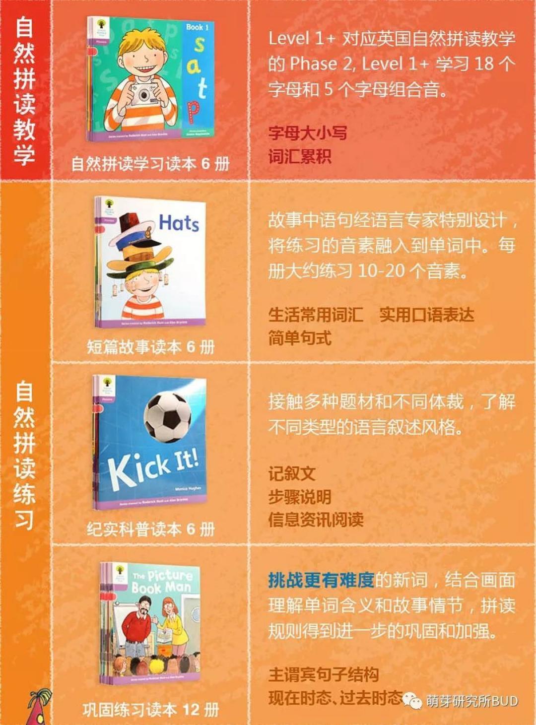 英语启蒙路上,每个孩子都必备的经典教材,你还缺哪一本?