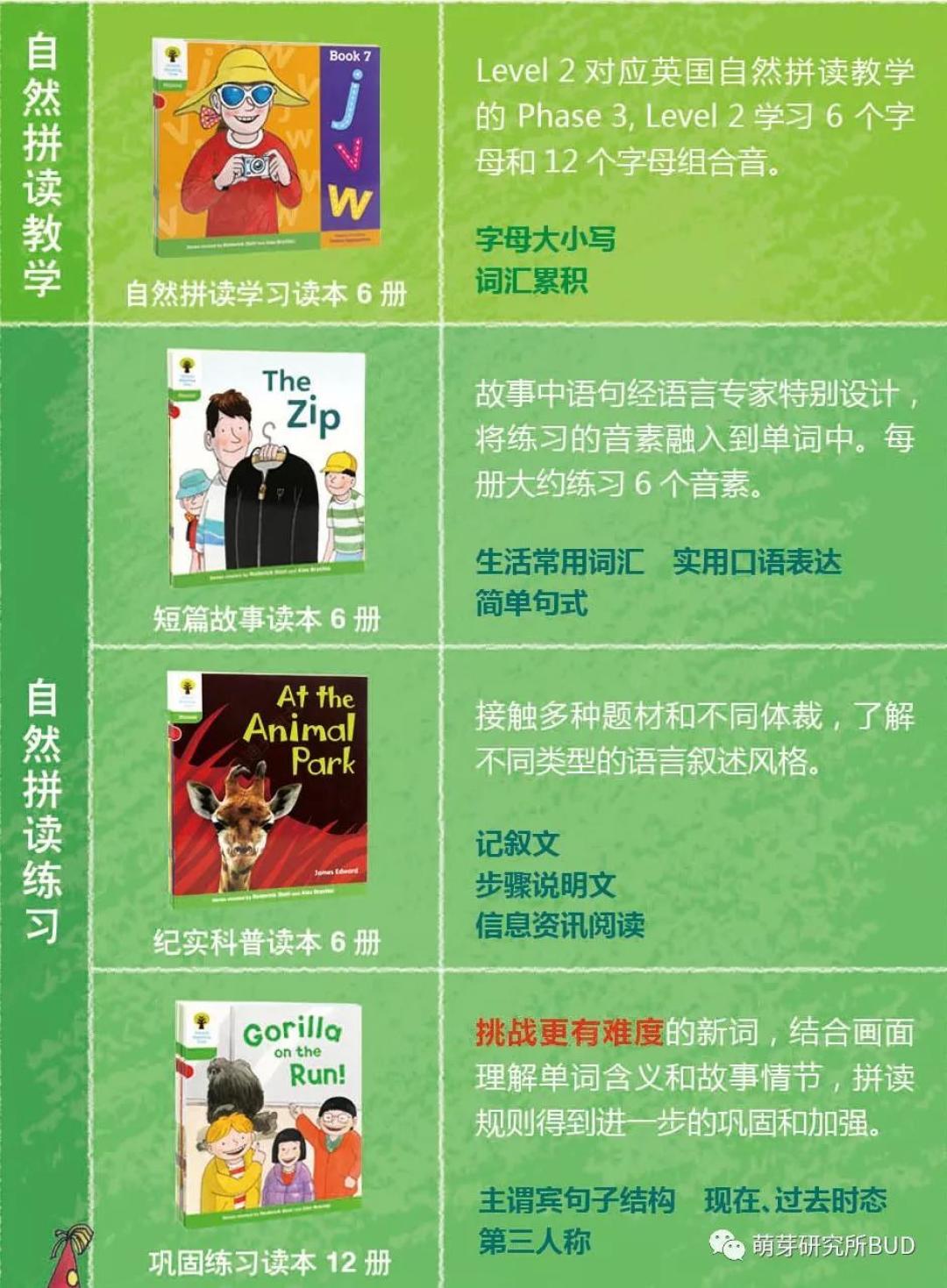 英语启蒙路上,每个孩子都必备的经典教材,你还缺哪一本?