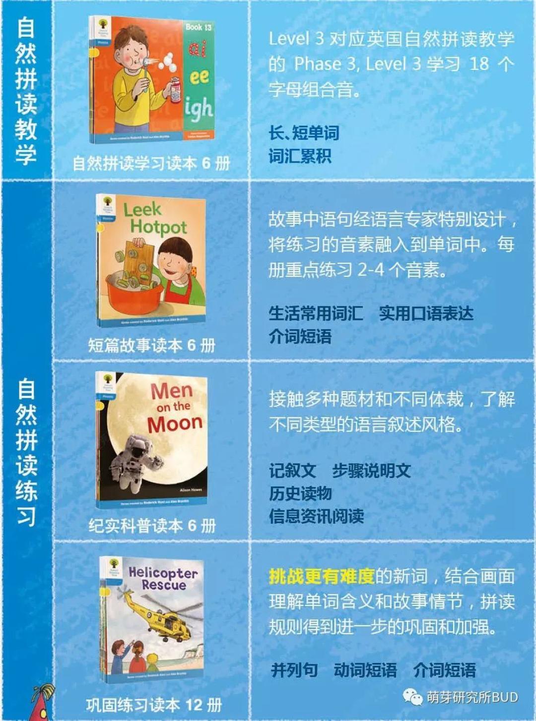 英语启蒙路上,每个孩子都必备的经典教材,你还缺哪一本?