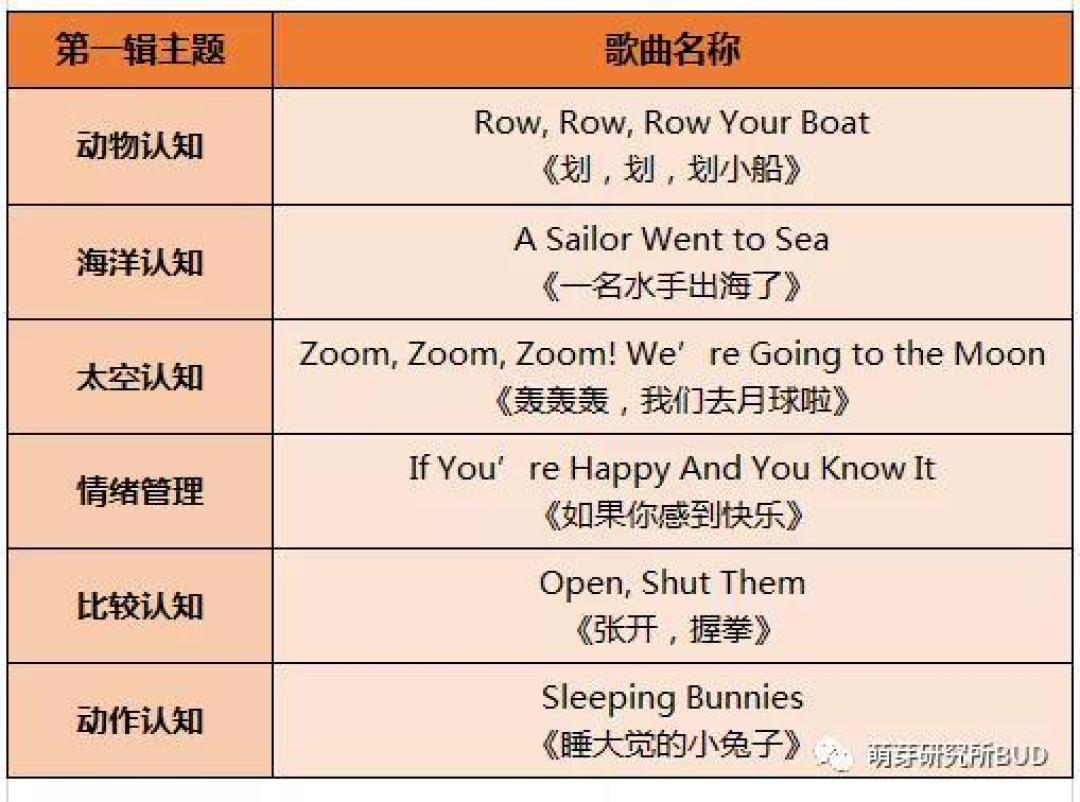 英语启蒙路上,每个孩子都必备的经典教材,你还缺哪一本?