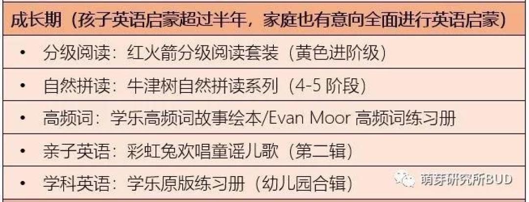 英语启蒙路上,每个孩子都必备的经典教材,你还缺哪一本?