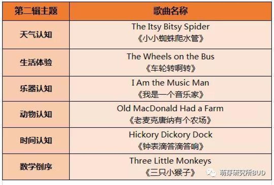 英语启蒙路上,每个孩子都必备的经典教材,你还缺哪一本?