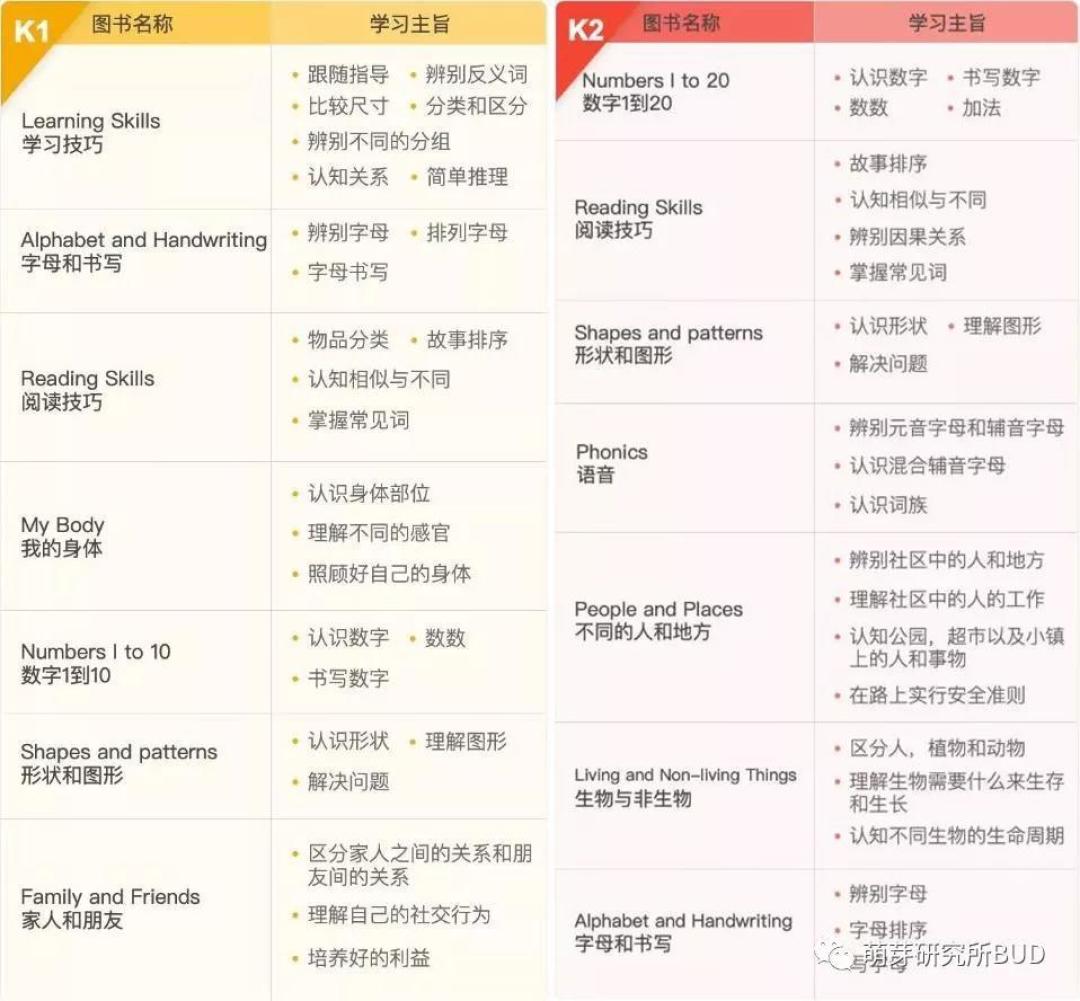 英语启蒙路上,每个孩子都必备的经典教材,你还缺哪一本?