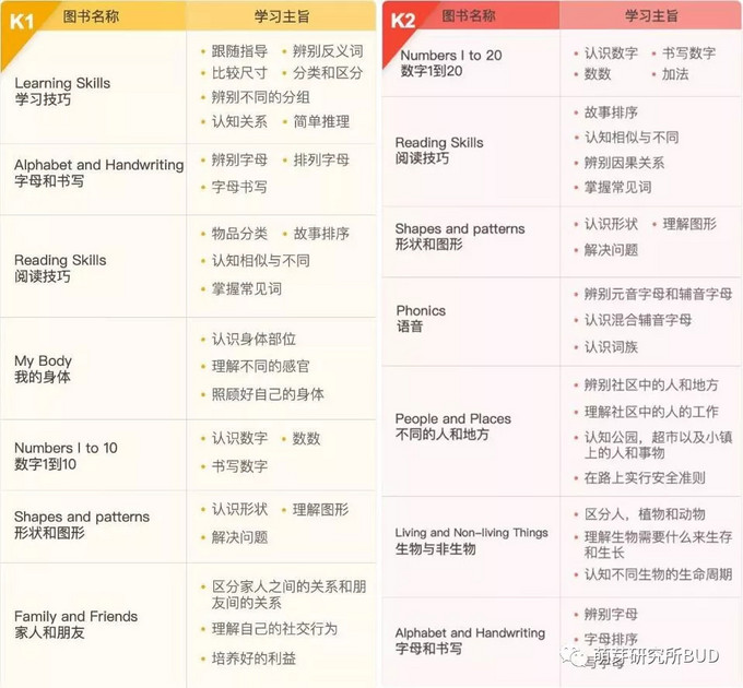 英语启蒙路上，每个孩子都必备的经典教材，你还缺哪一本？