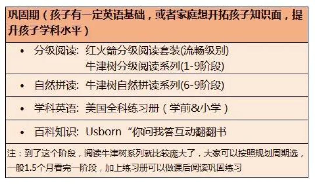 英语启蒙路上,每个孩子都必备的经典教材,你还缺哪一本?