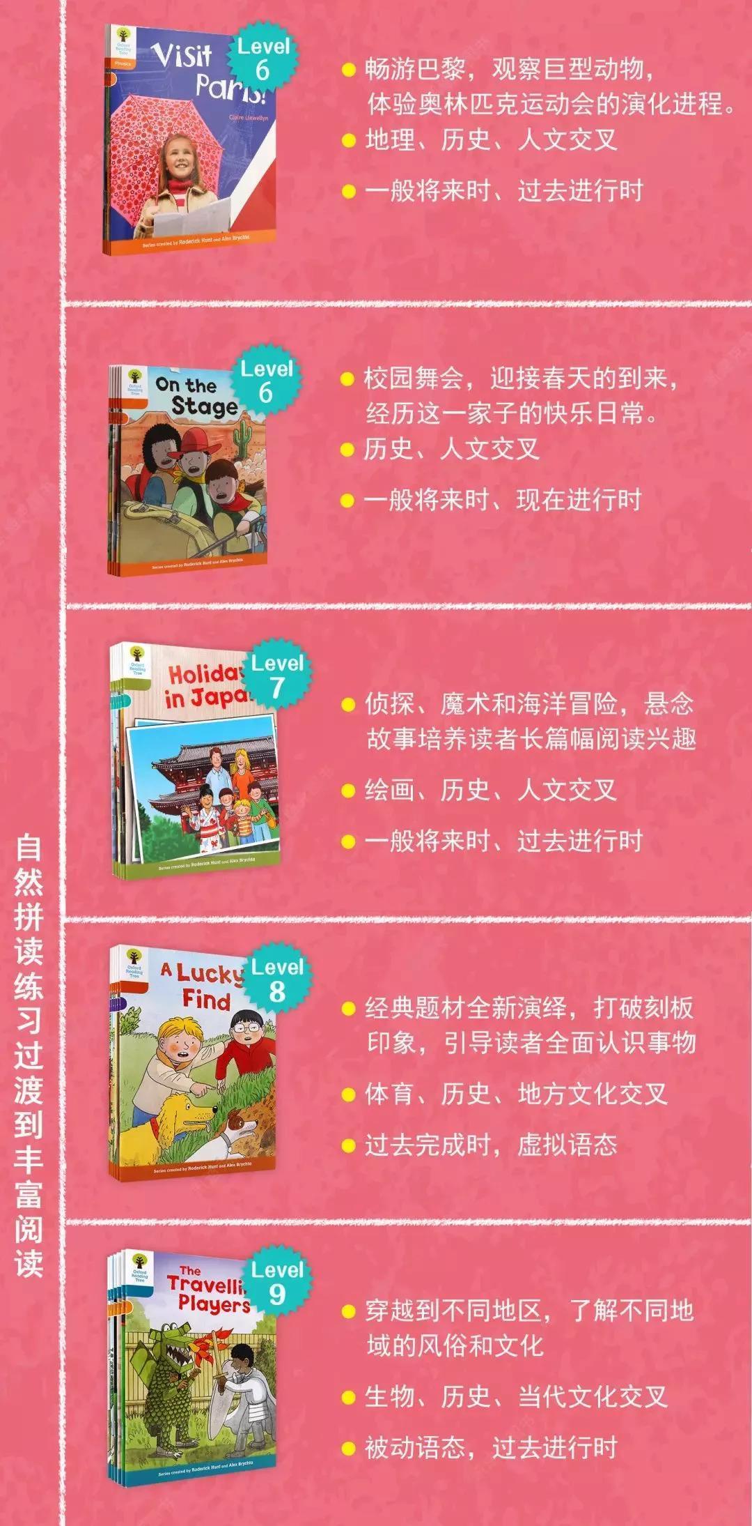英语启蒙路上,每个孩子都必备的经典教材,你还缺哪一本?