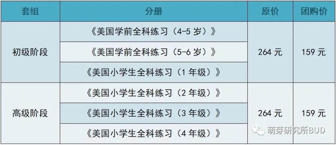英语启蒙路上,每个孩子都必备的经典教材,你还缺哪一本?