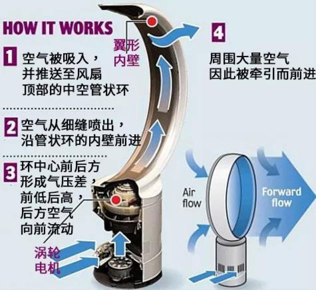 评测|我把市面上最火的8款无叶风扇都买回家,发现差别真的好大!