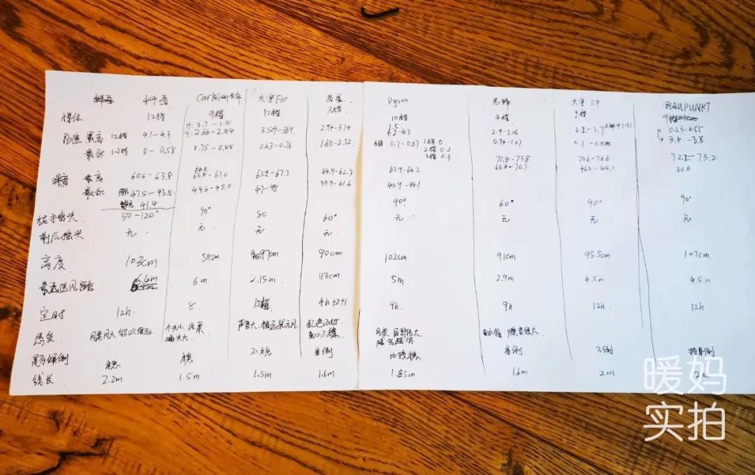 评测|我把市面上最火的8款无叶风扇都买回家,发现差别真的好大!