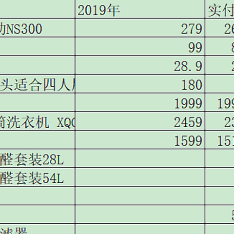 去年装修买的东西亏了吗？万元消费经验及使用感受，真实感受