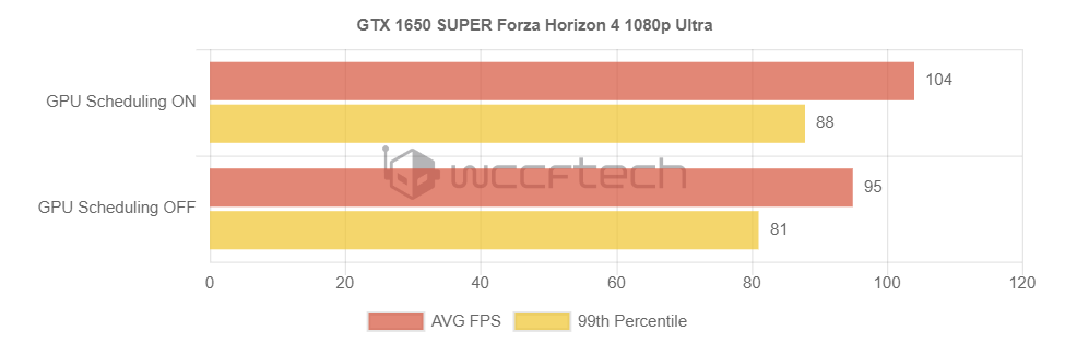 什么是硬件加速GPU计划？用处真的大吗？实测惊讶