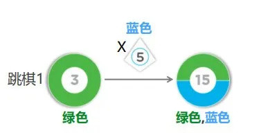 老母亲的日常分享｜这几款好玩又鸡娃的数学桌游一定要推荐！