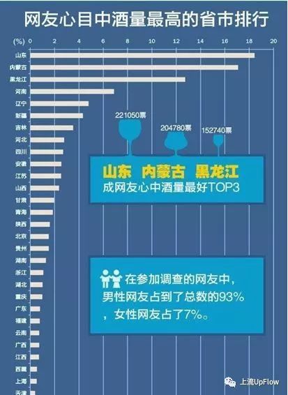 如何完好无损的离开酒桌？100%山东酒桌求生指南