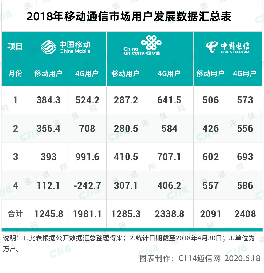 携号转网乱局，几时才能休？携入与携出考核等问题不断