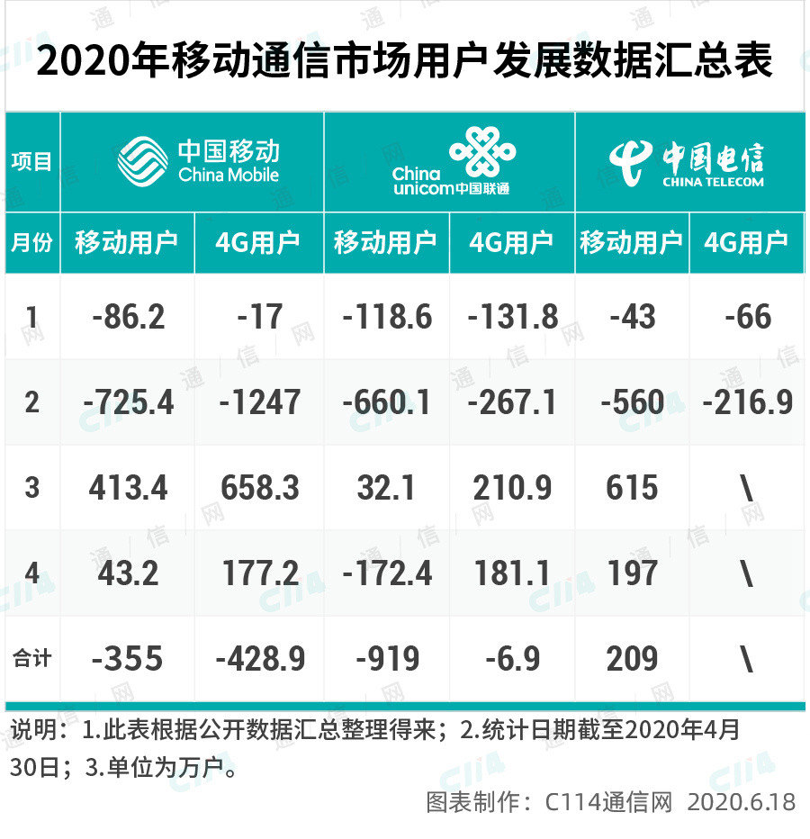 携号转网乱局，几时才能休？携入与携出考核等问题不断