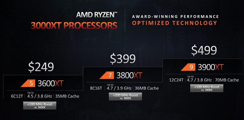 AMD的超频神U！锐龙9 3900XT/7 3800XT首发评测