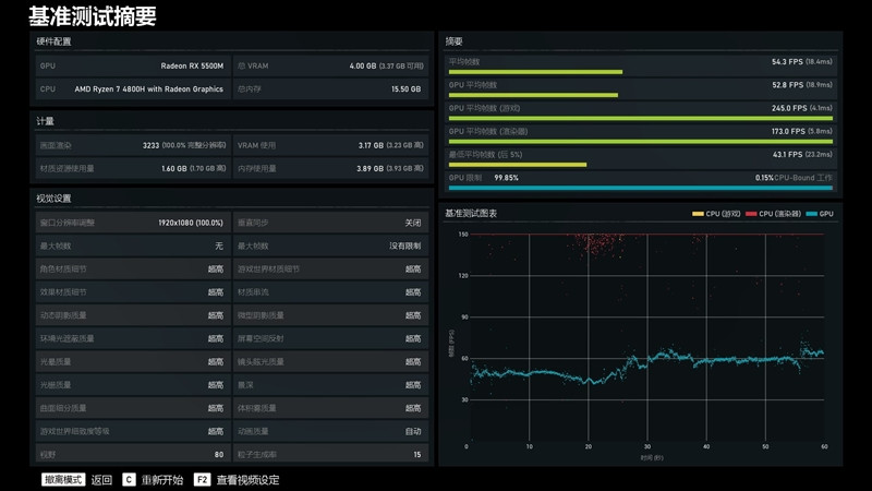 AMD“双A”平台发力：微星Bravo17笔记本全方位评测
