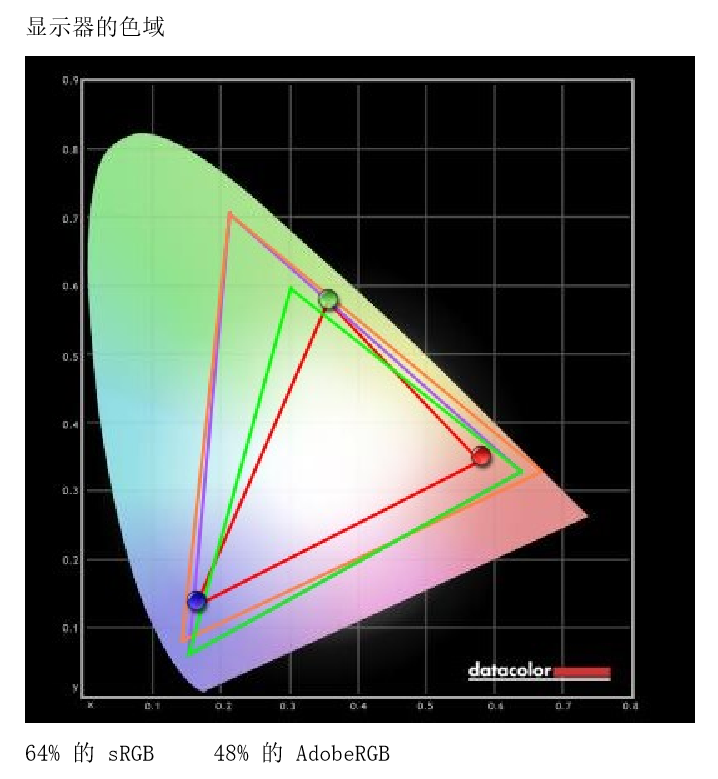 AMD“双A”平台发力：微星Bravo17笔记本全方位评测