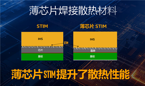 轻松全核飙至5.2GHz，聊聊酷睿i9-10900K超频的那些事儿