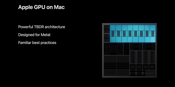 苹果对自研PC显卡很自信：性能媲美AMD/NVIDIA GPU