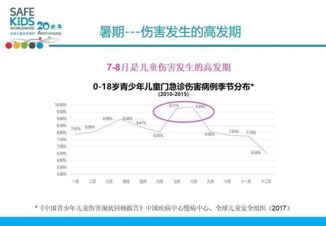 心痛,11岁女孩玩高空吊桥不幸坠落!暑假将至,别让这些“网红项目”伤了孩子
