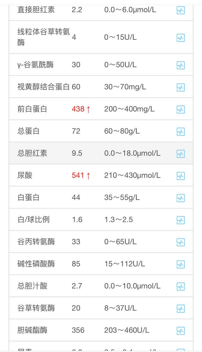 教你买好货篇八十一 体检报告上24个常见指标偏高偏低意味着啥 早期癌症可以查出来吗 一次说清体检问题 建议收藏 健康服务 什么值得买