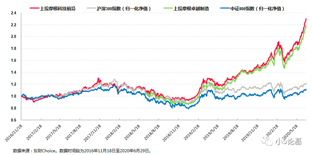 Fund Talk | 上投摩根基金李德辉:成长中的稳健派,跑得快更要跑得稳