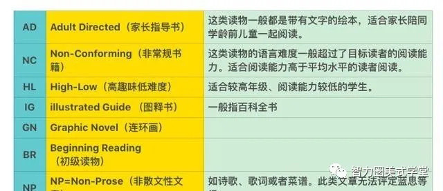 孩子的英文阅读程度你真的有数吗？蓝思、AR等四大阅读体系深度剖析！