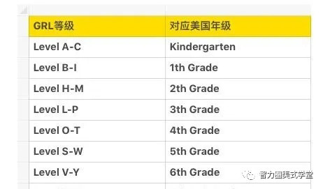 孩子的英文阅读程度你真的有数吗？蓝思、AR等四大阅读体系深度剖析！