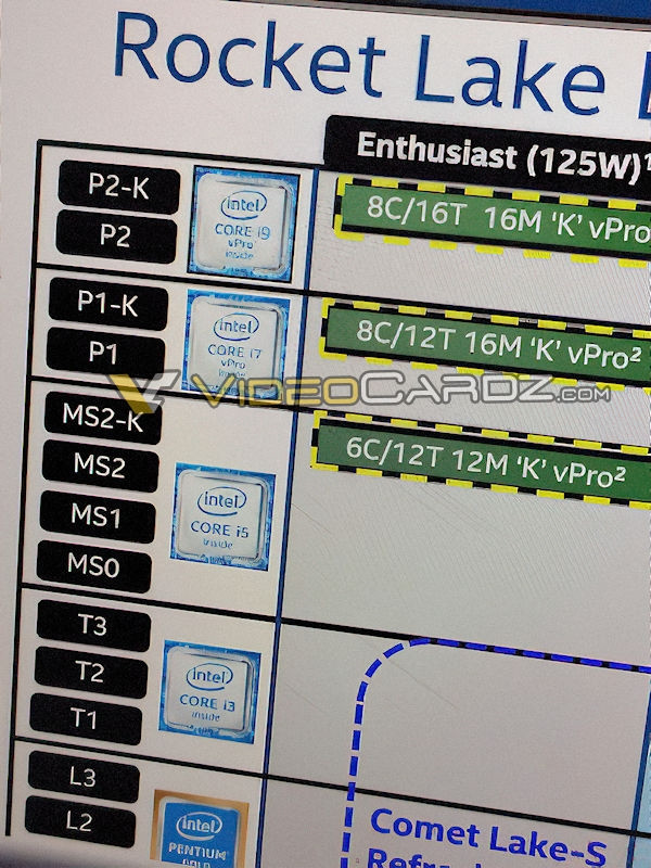 Intel 11代酷睿i7泄露：8核心12线程？
