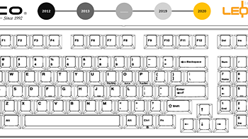 2012~2020，从FILCO到LEOPOLD