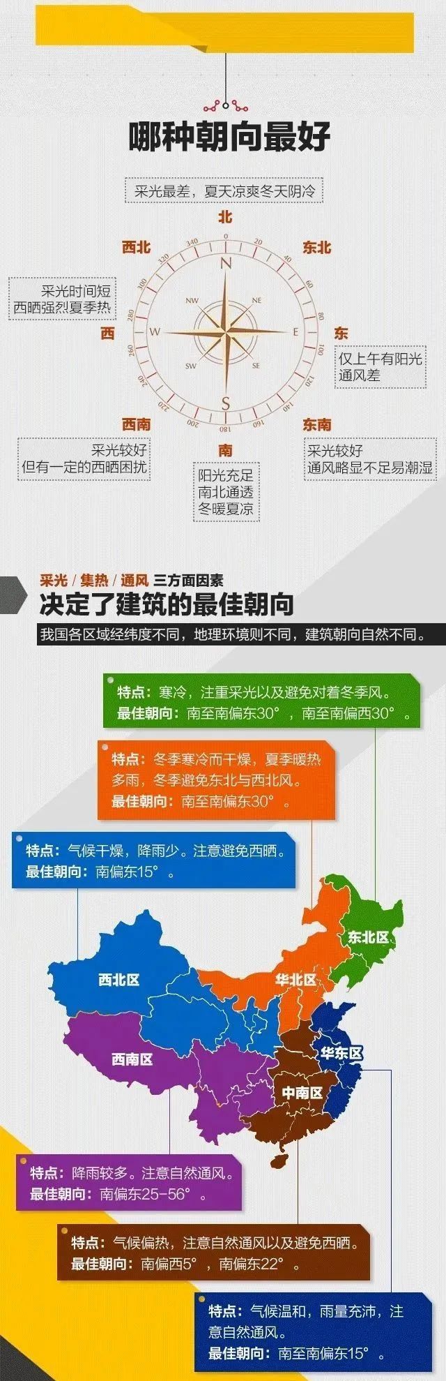 踩了几十个楼盘之后，辣辣教你选户型