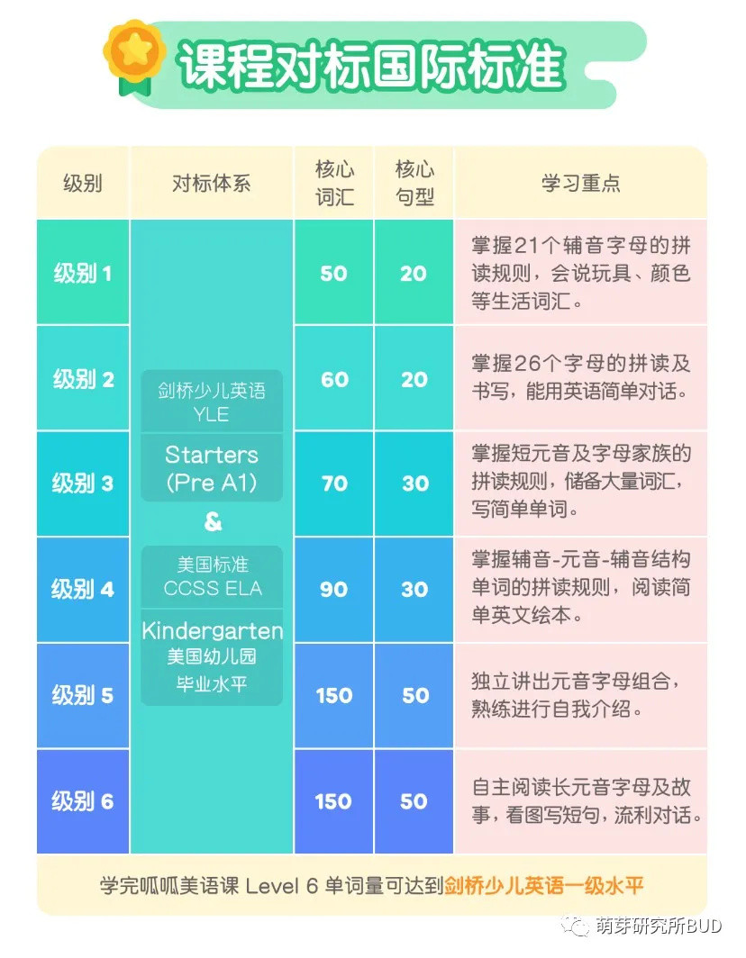 我测评了10个英语启蒙APP，这几个APP学英语最给力