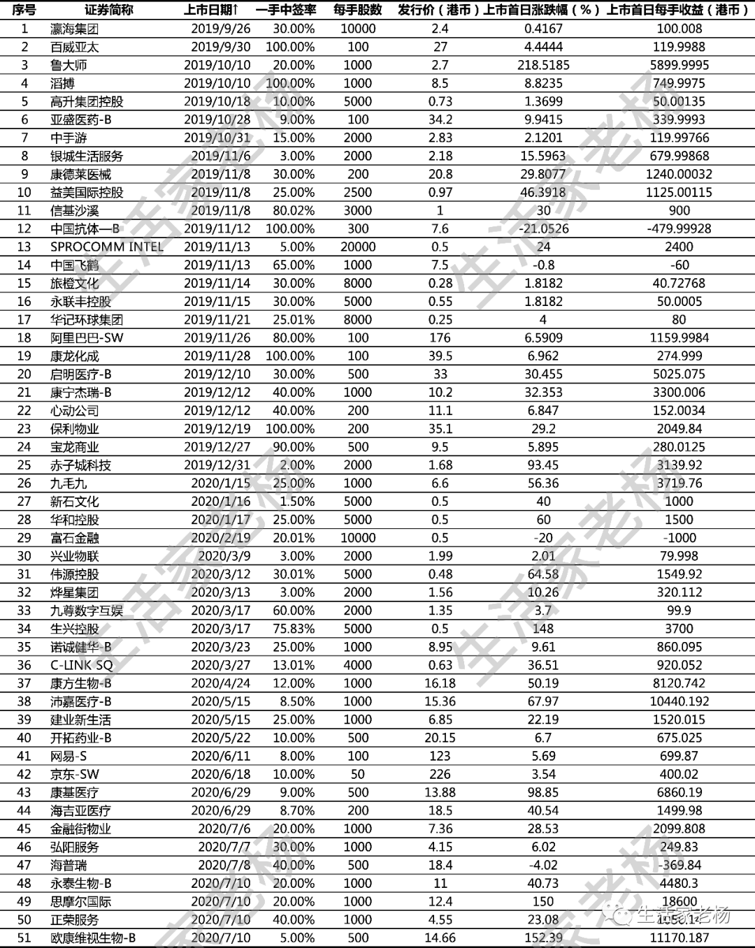 13年中一签，A股打新到底有有什么窍门？