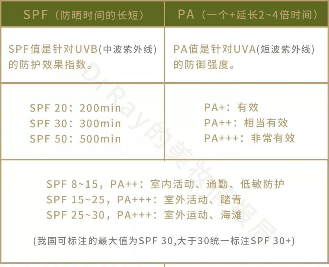 纯干货!美白是讲究技巧的,光靠产品可不行