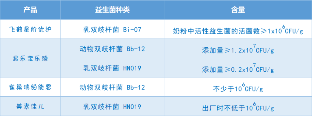 君乐宝乐臻、爱他美、惠氏铂臻等9款奶粉深度评测,选奶粉关注哪些点?