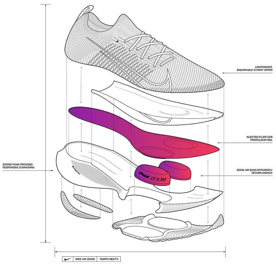 耐克神鞋最强对手开售！Air Zoom Tempo NEXT% 这鞋真的挑不出毛病