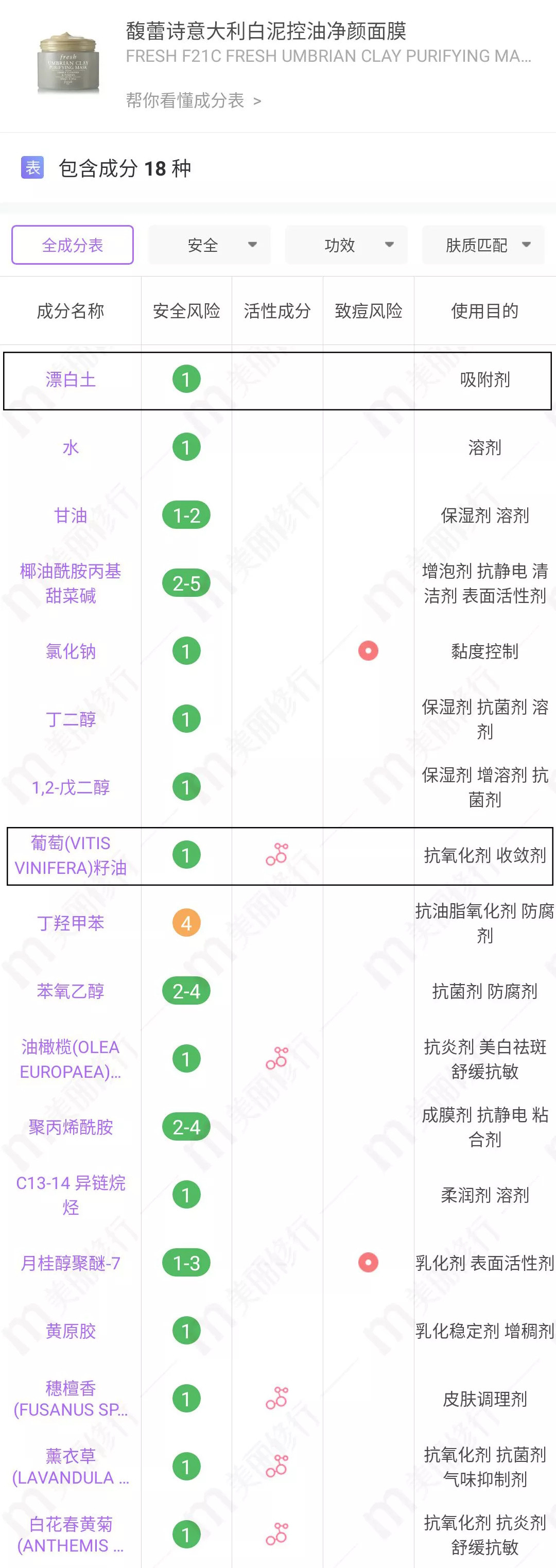 关于去「油腻」，敷了这么多年的清洁面膜，你选对了吗？