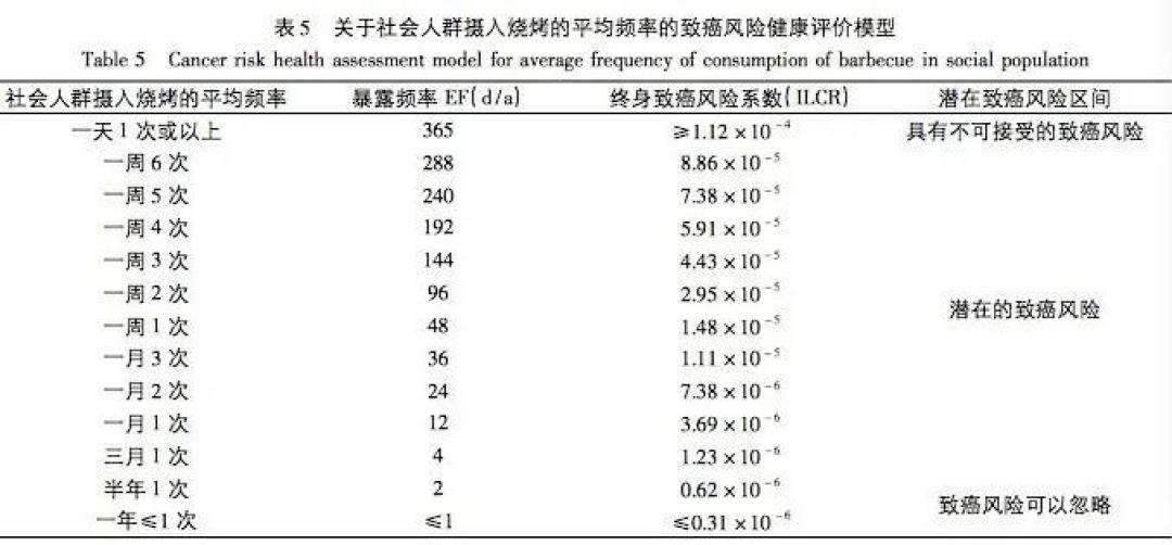 又到烤串的季节！孩子和孕妇能“撸串”吗？吃货妈妈看过来
