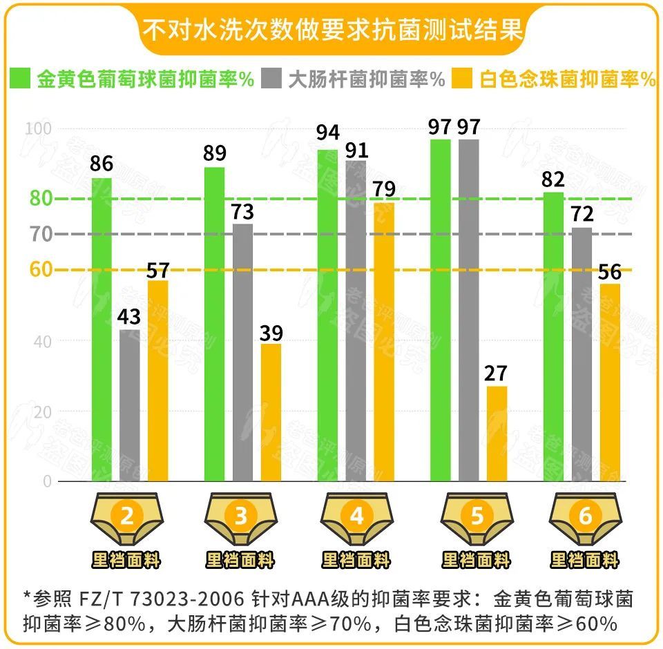 耗时3个月，真人试穿网红内裤，结果…