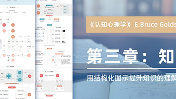 好好学习 篇七：知识图谱 | 《认知心理学》第三章：知觉 
