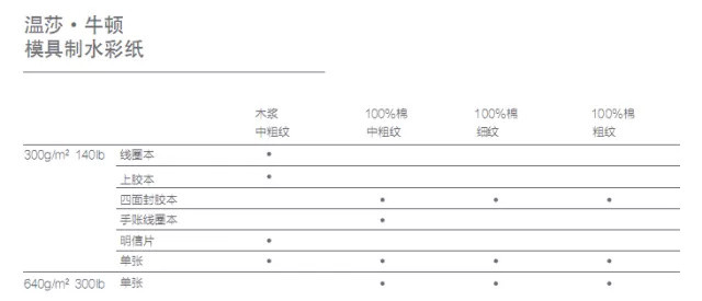 干货 | 如何选择合适的水彩纸？