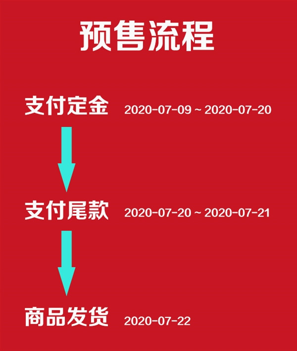 影驰SSD全系列终于上架京东，正开启预售优惠活动