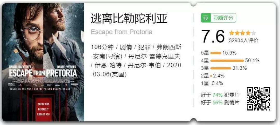 又一部「越狱」神作!全程紧张到窒息!