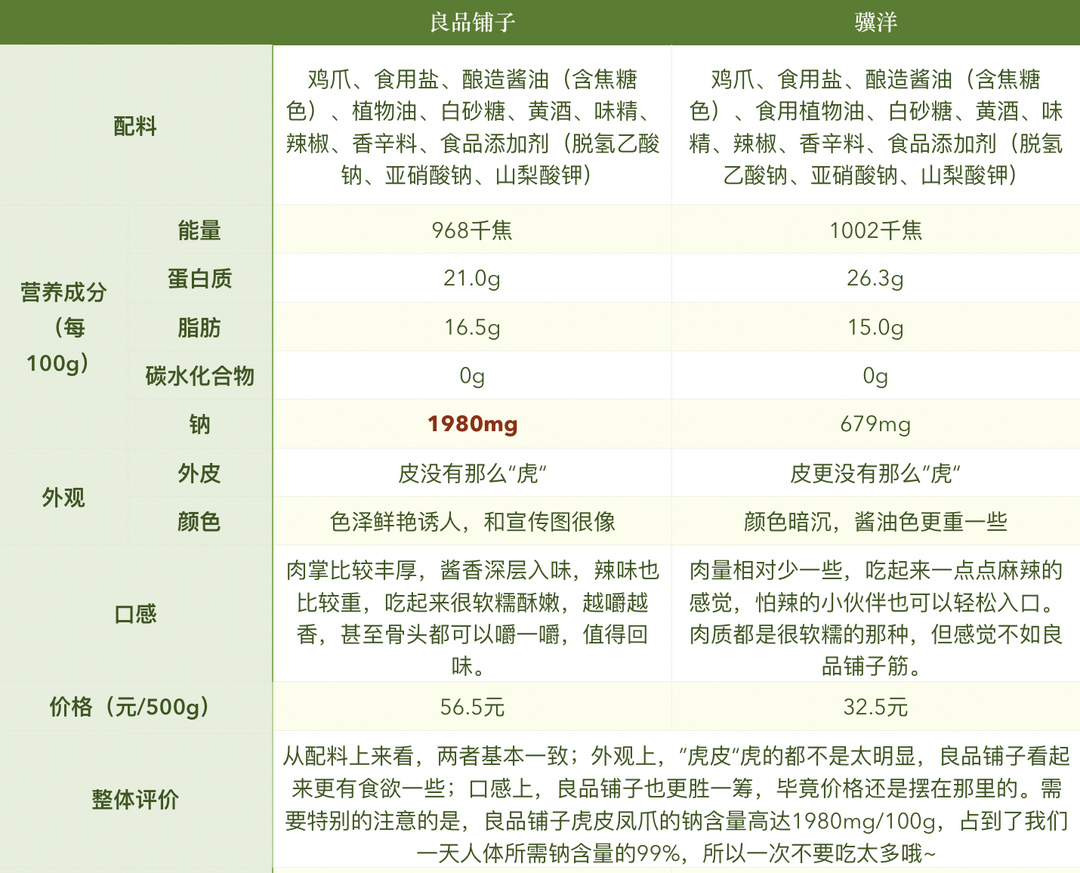 编辑测评团：不吹不黑，代工厂品牌的零食吃起来到底怎么样？我们真的下单品尝了一番