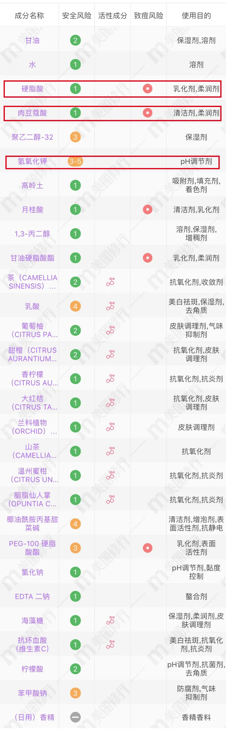 洁面深扒 | 皂基烂脸？氨基酸最棒？深入了解最适合自己的洁面奶