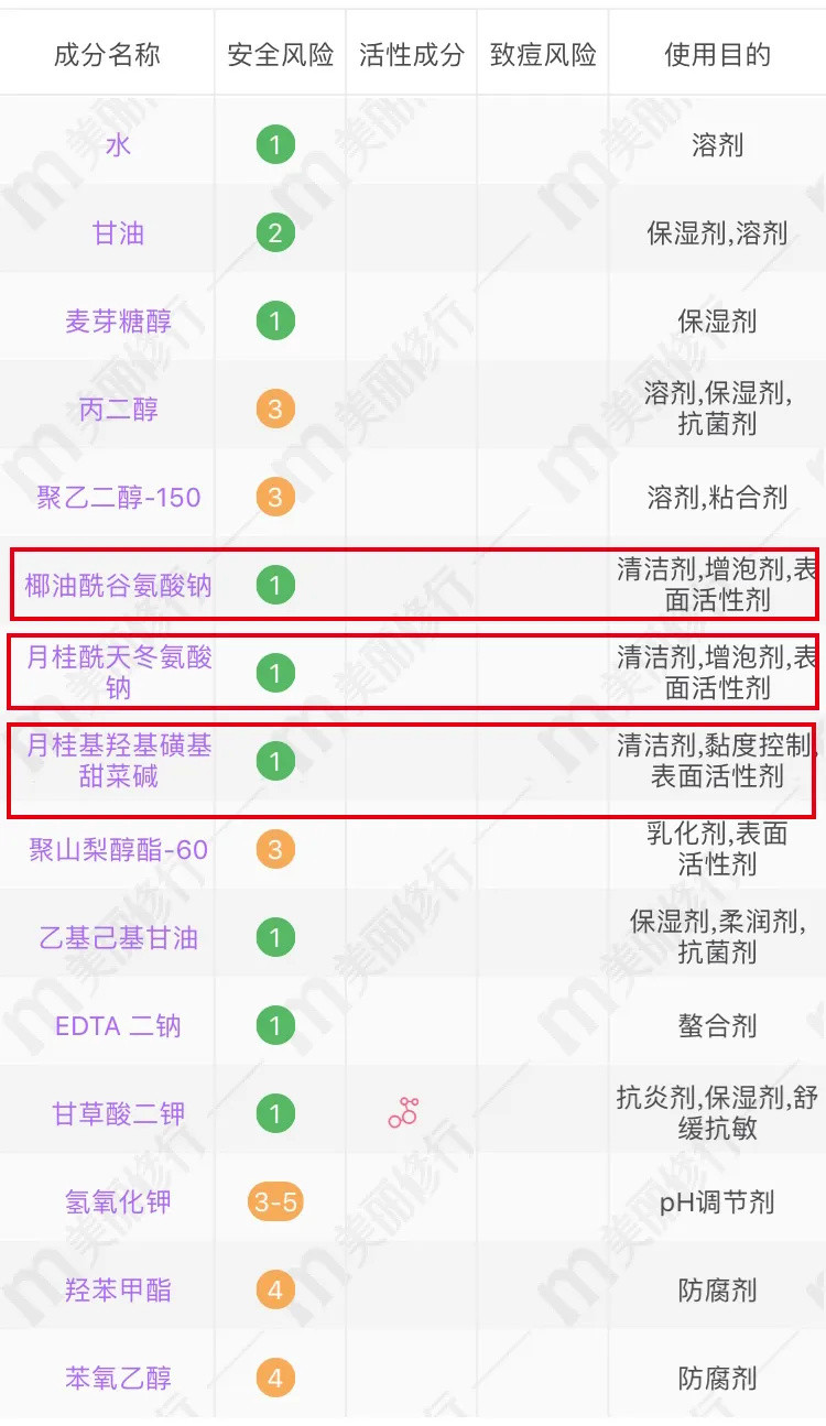 洁面深扒 | 皂基烂脸？氨基酸最棒？深入了解最适合自己的洁面奶